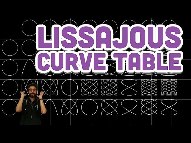 Coding Challenge #116: Lissajous Curve Table