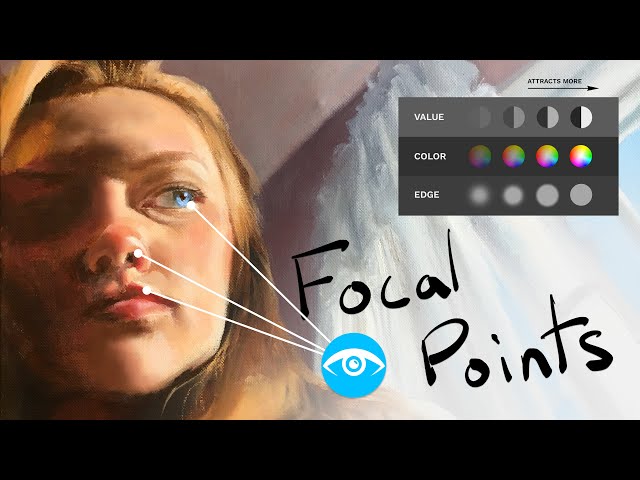 Painting Better Portraits with Focal Points