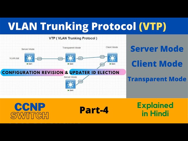 VTP ( VLAN Trunking protocol )  | Switching | part-4 | CCNP | CCNA | Mukesh Sir