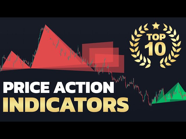 10 BEST Price Action Indicators on TradingView! [EASY Price Action Trading]