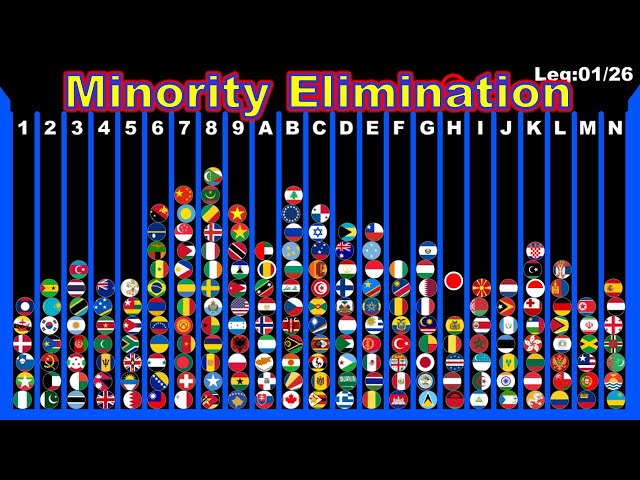 Minority Elimination ~200 countries marble race #40~  in Algodoo | Marble Factory