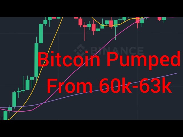 Bitcoin pumped towards 63k at 17:50 on 13-05-24