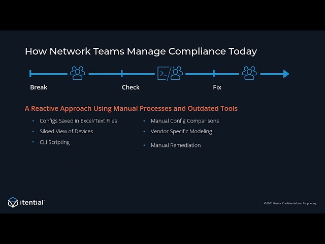 Modern Network Compliance   How to Get Proactive with Compliance Validation