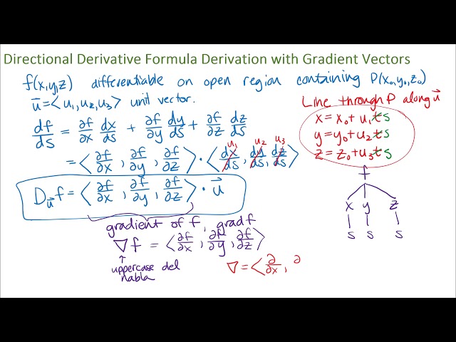 Directional Derivative Formula and Gradient Vectors