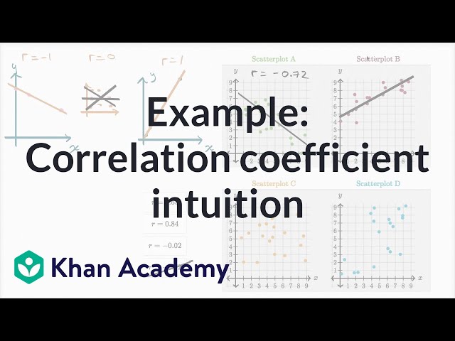 Example: Correlation coefficient intuition | Mathematics I | High School Math | Khan Academy
