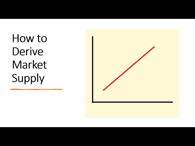 How to Derive Market Supply