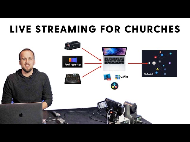 Live Streaming Setup for Churches 2020