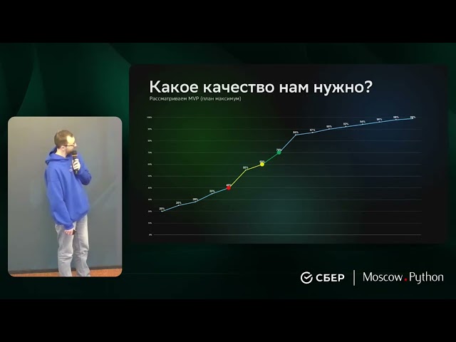 Moscow Python Meetup №89 Павел Мамаев  (Сбер). Классификация запросов клиентов. Дёшево и сердито