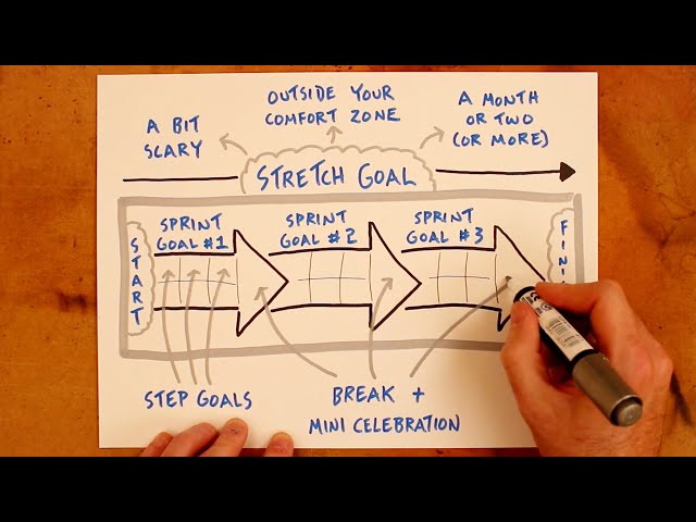 How To Set Goals: Die Empty by Todd Henry
