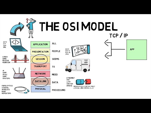 El modelo OSI - Introducción a la seguridad informática - Parte #9