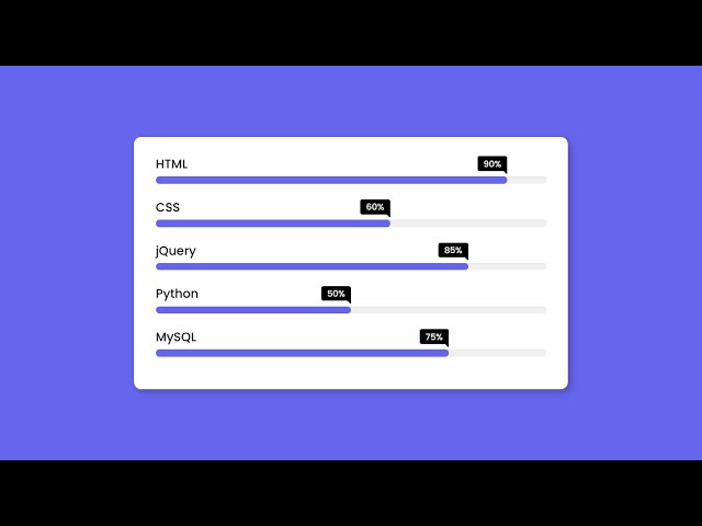 Animated Skills Bar UI Design using only HTML & CSS
