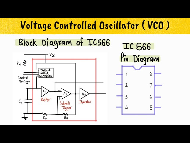 VOLTAGE CONTROLLED OSCILLATOR - VCO - Concept, IC 566 Block Diagram, IC 566 Pin Diagram