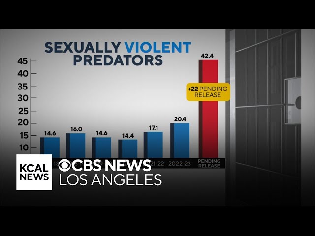 Sudden spike in sexually violent predators set for release into communities