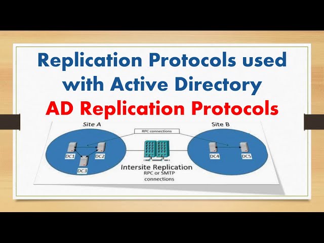 Replication Protocols used with Active Directory ? AD Replication Protocols ? RPC Or SMTP ?