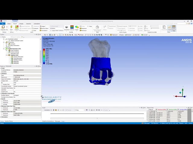 Explosive simulation with Ansys Autodyn