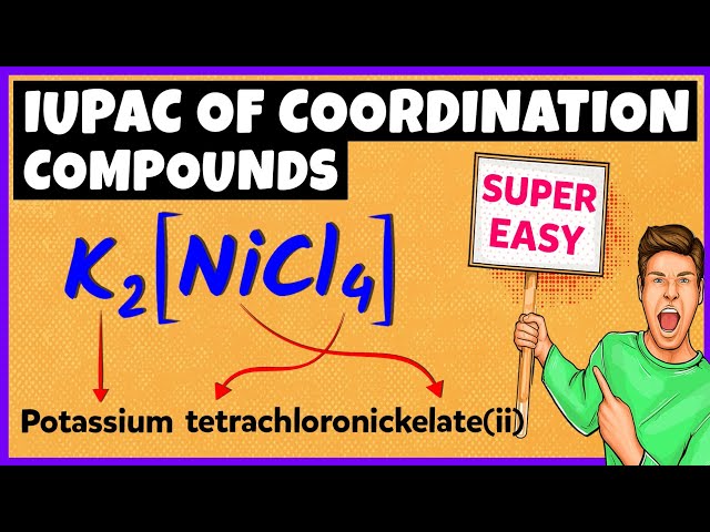 IUPAC Nomenclature of Coordination Compounds | Chemistry