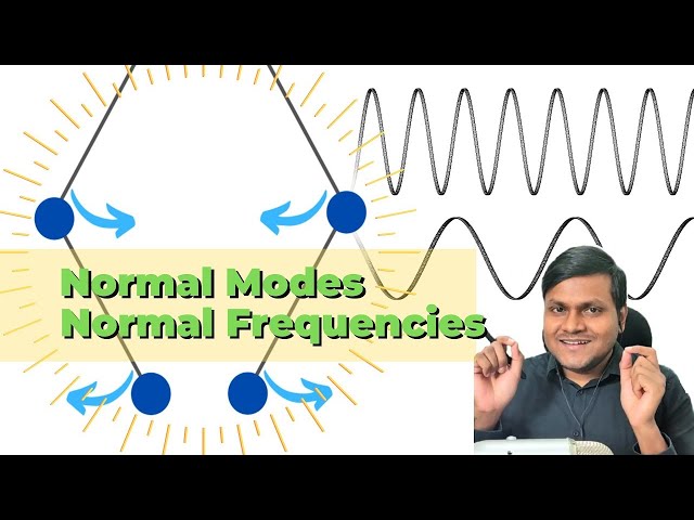 Double Pendulum as Coupled Oscillator (Small angles) | Normal Modes | Normal Frequencies