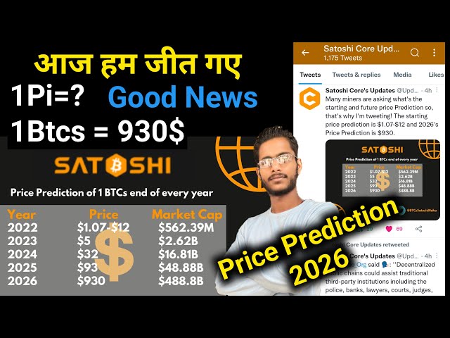 Btcs Satoshi Free Mining Good News || Btcs Satoshi Price Prediction 2026 In Hindi By Mansingh Expert