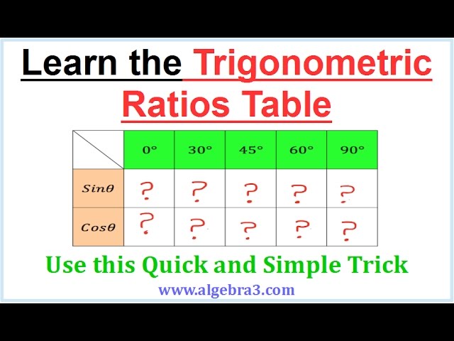 Learn the Trigonometric Ratios Table - Quick and Easy Way