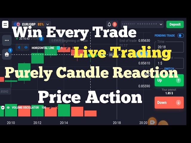 Live Trading Purely Candle Reaction Trading||Binary Options Trading||
