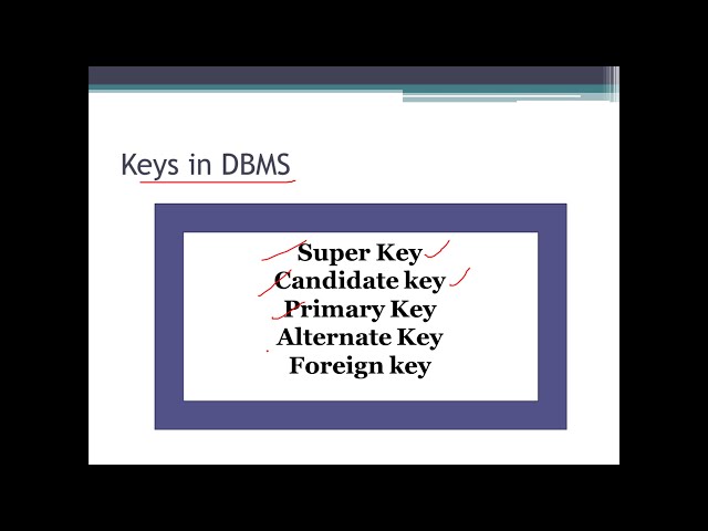 Keys in DBMS (Malayalam)- DBMS lecture 11