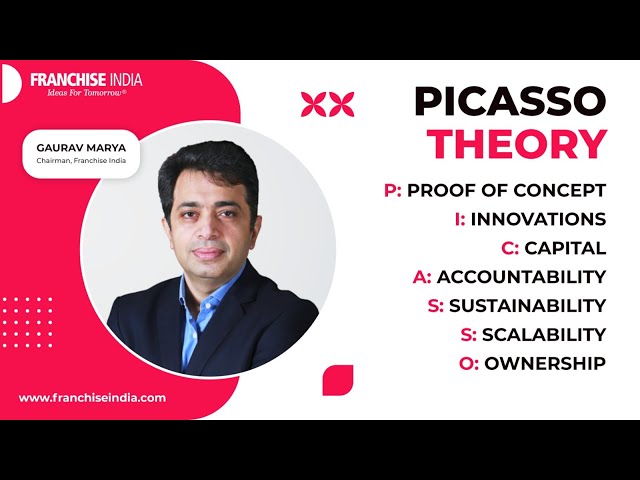 PICASSO Theory of Franchising | Gaurav Marya | Franchise India