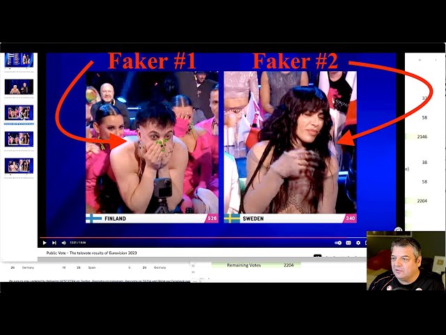 Eurovision Is FAKE !! - Here Is The PROOF That Winner Is Known BEFORE Announced !!