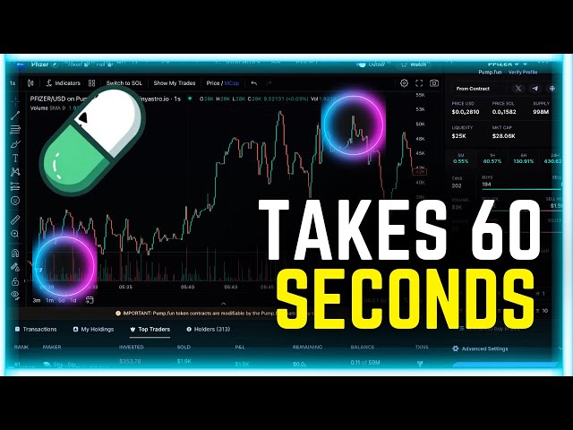 How To Make $100 Per Day Trading Pump.Fun Memecoins [Step By Step Guide]