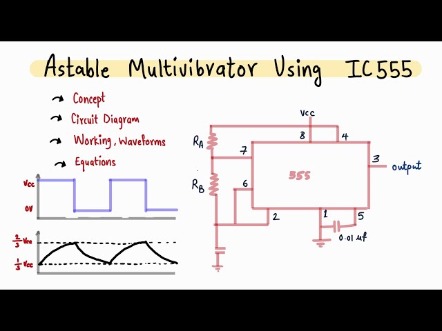 ASTABLE MULTIVIBRATOR USING IC 555 - Circuit, Working, Waveforms, Equations