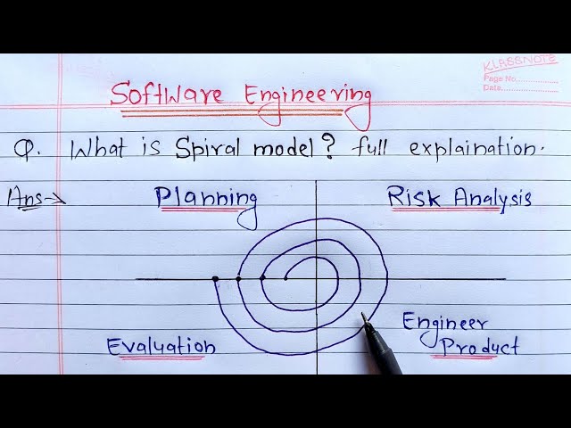 spiral model in software engineering | Learn Coding
