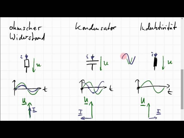 Kondensator und Induktivität als komplexe Widerstände; Zeigerdiagramm