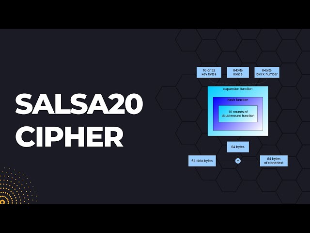 Salsa20 - Cipher