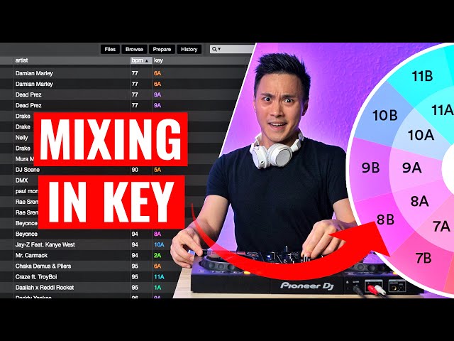 THE EASIEST WAY TO MIX IN KEY INSTANTLY