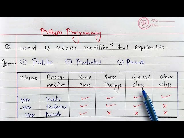 Python Access Modifiers | Learn Coding