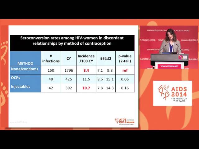 Weighing 17 years of evidence: does hormonal contraception increase HIV acquisition risk among ...