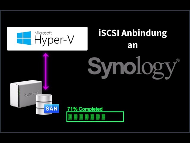 Hyper-V iSCSI Anbindung an einer Synology über iSCSI