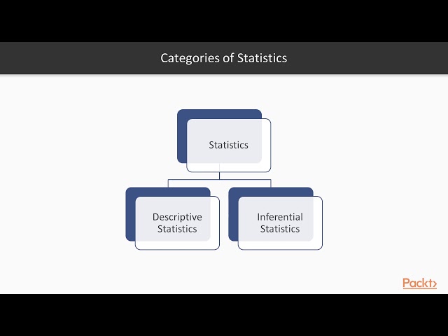 Mastering SAS Programming: Introduction to Statistics | packtpub.com