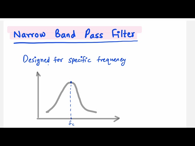 Narrow Band Pass Filter using Op-amp | Narrow BPF with op-amp | Hindi