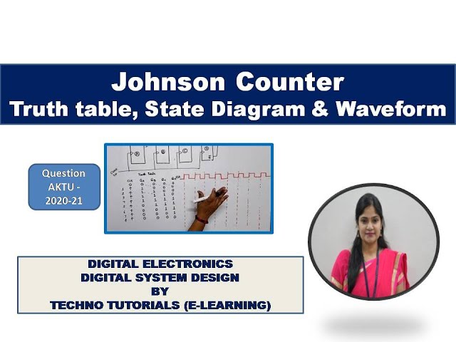 Johnson Counter | Twisted Ring Counter | Johnson Counter Using D Flip Flop with Waveform