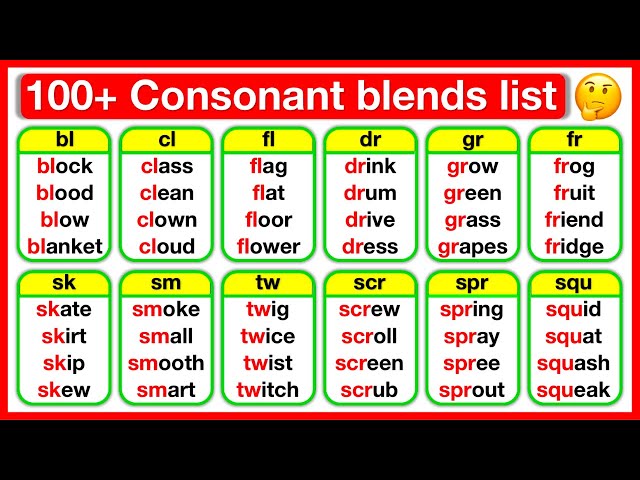 100+ Consonant Blends In English 🤔 | Phonics Lesson with practice sentences | Learn with examples