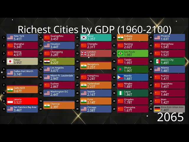 Top 50 Richest Cities! (Richest Cities by GDP 1960-2100)