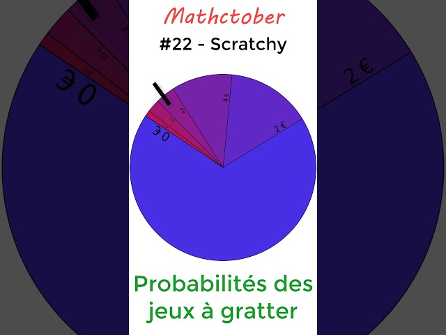 22 - Scratchy #mathctober