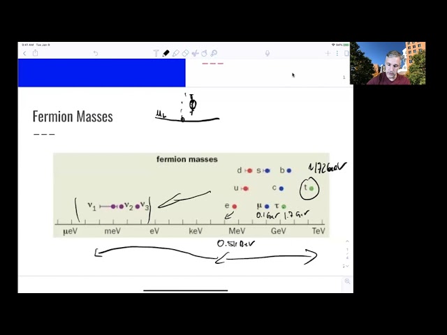 L7.2 Higgs Physics: Fermion Masses