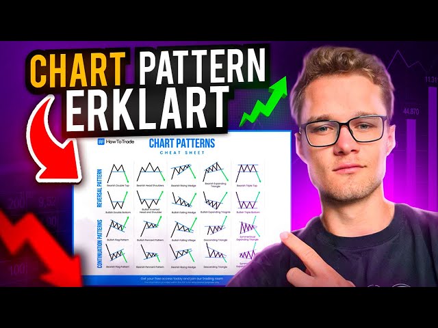 Chart Pattern Erklärt! Traden lernen mit Chart Pattern Analyse!