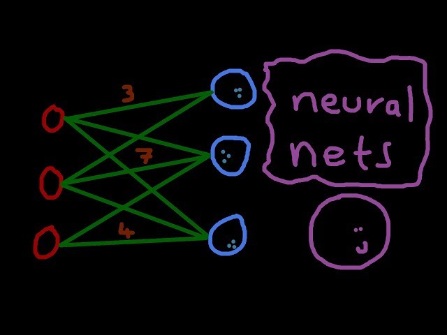 Neural Nets 6: Activation Functions