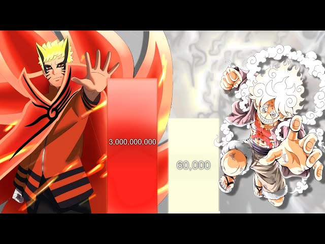 Naruto VS Luffy POWER LEVEL - Naruto/Shippuden/Boruto NNG & One Piece