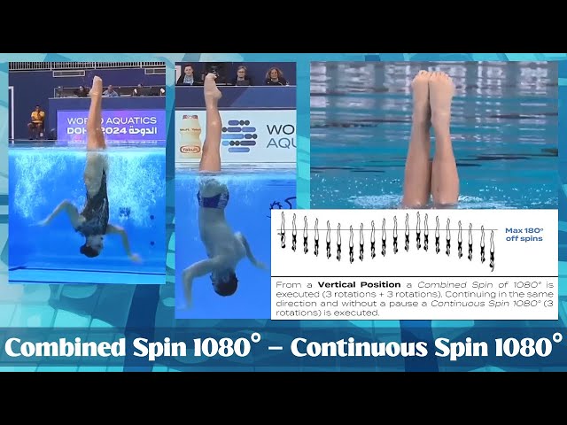 Combined Spin 1080° – Continuous Spin 1080° - Solo Technical Required Element (TRE)