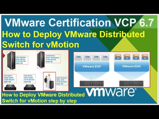 VMware Certification VCP 6.7  How to Deploy VMware Distributed Switch for vMotion