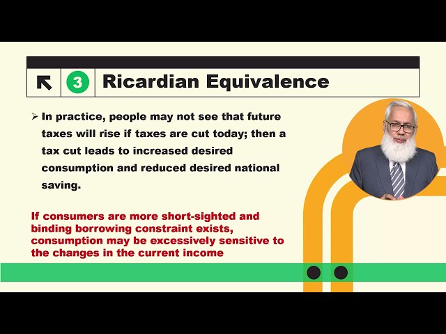 Fiscal Policy, Ricardian Equivalence Proposition | Macroeconomic Analysis | ECO616_Topic047