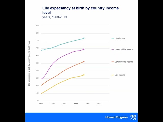 The life expectancy gap is narrowing